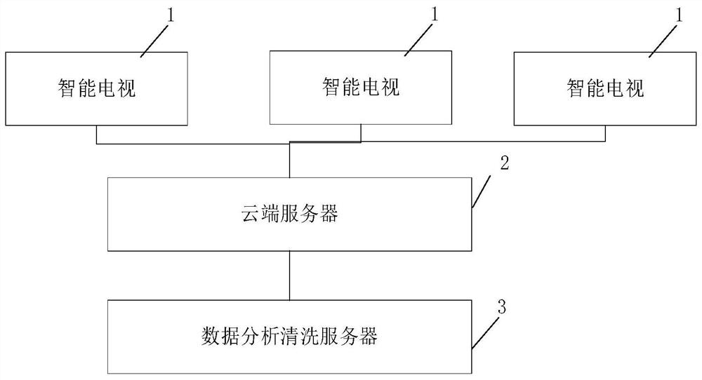 Smart TV advertisement placement fault handling system and method