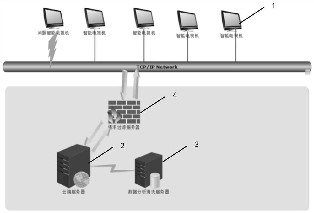 Smart TV advertisement placement fault handling system and method