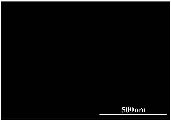 Rare earth ion-doped bismuth oxychloride semiconductor material and preparation method thereof