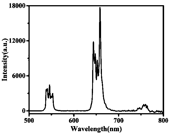 Rare earth ion-doped bismuth oxychloride semiconductor material and preparation method thereof