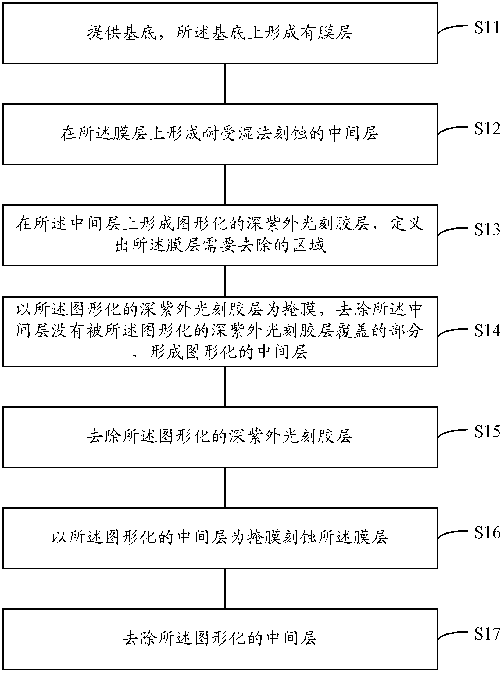 Method for graphical film