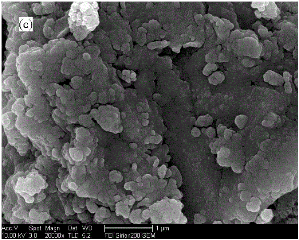 Bentonite composite material for treating high-zinc and copper cyaniding wastewater and application of bentonite composite material