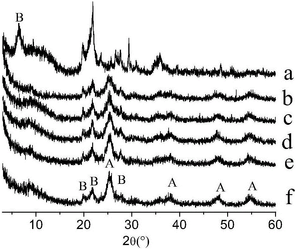 Bentonite composite material for treating high-zinc and copper cyaniding wastewater and application of bentonite composite material