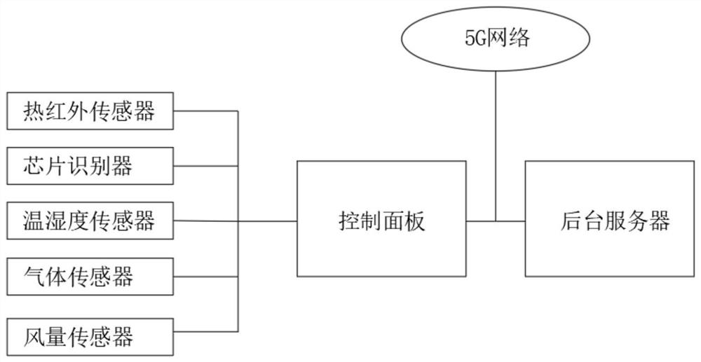 Intelligent mine data acquisition method based on 5G industrial Internet of Things