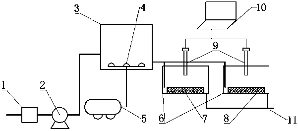 OUR-based sewage toxicity real-time early warning system and application thereof