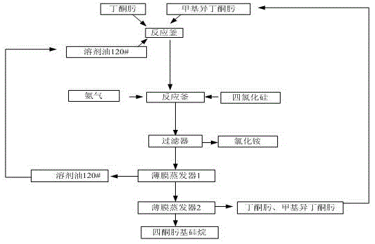 A kind of preparation method of liquid tetraketoxime base silane at room temperature