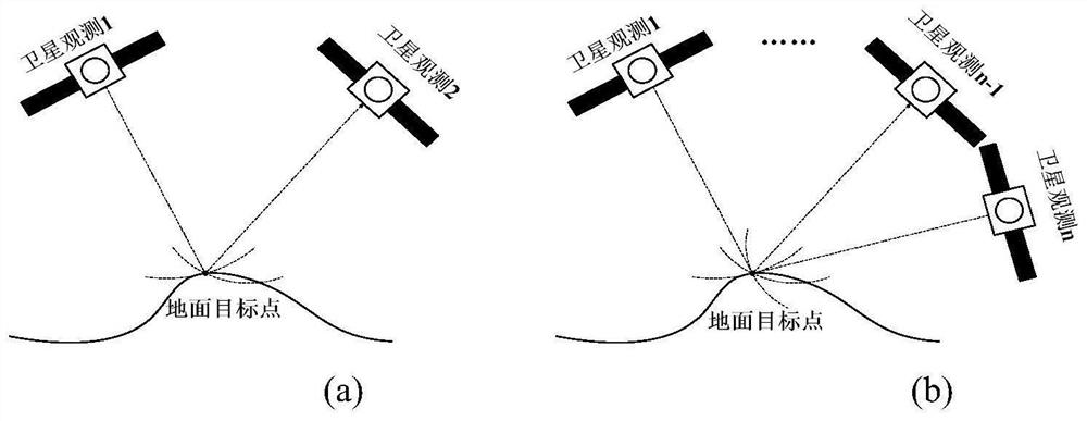 Optimal weighting method of rd equation for multi-base height-ratio spaceborne SAR three-dimensional positioning