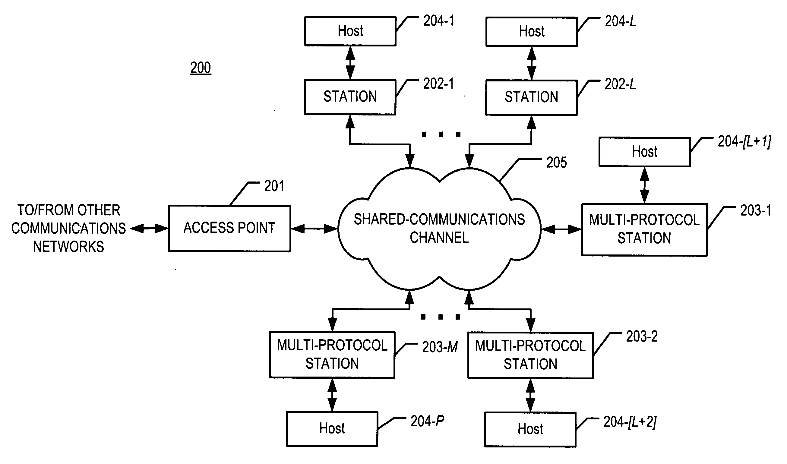 Managing coexistence of separate protocols sharing the same communications channel