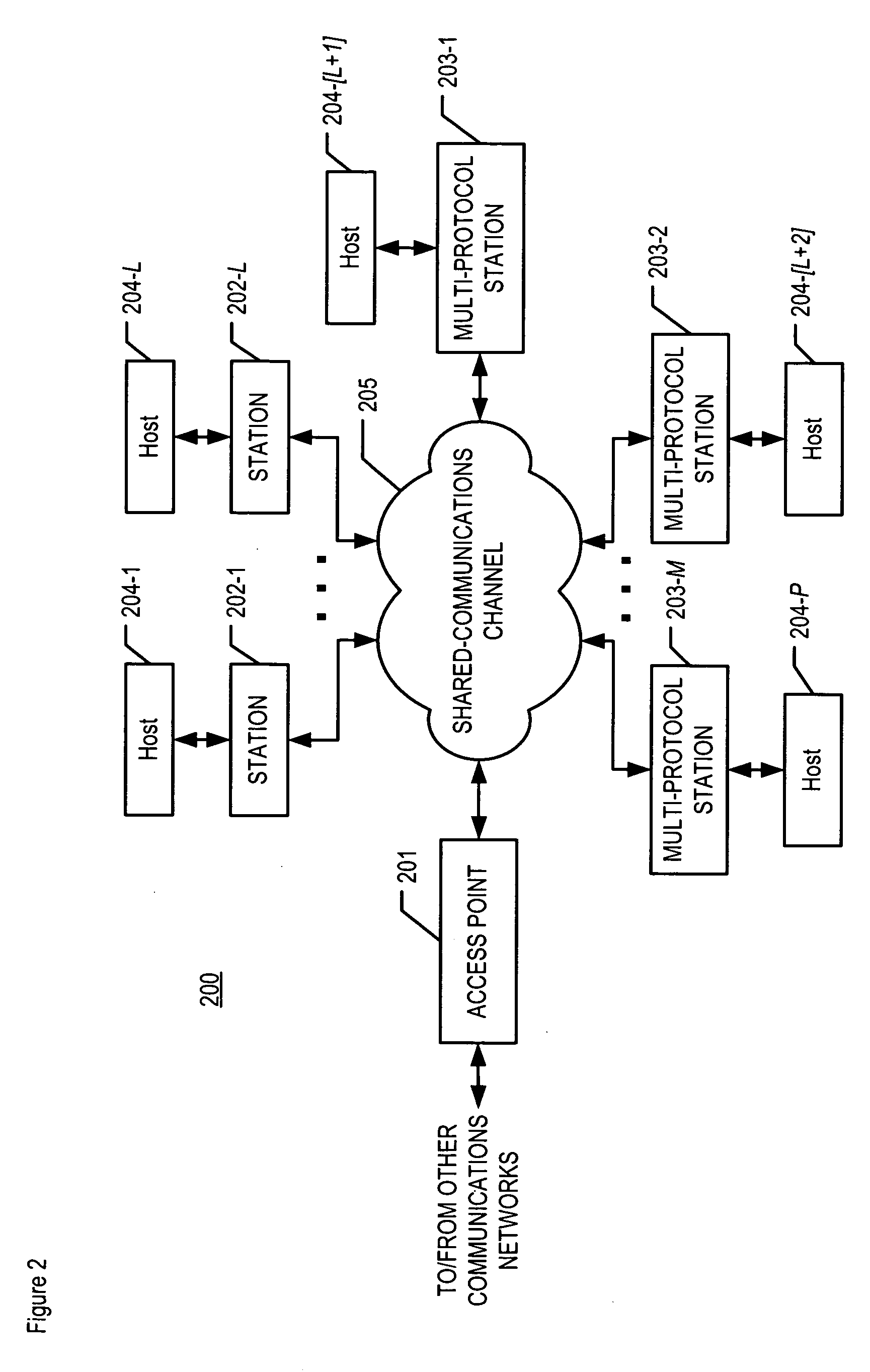 Managing coexistence of separate protocols sharing the same communications channel