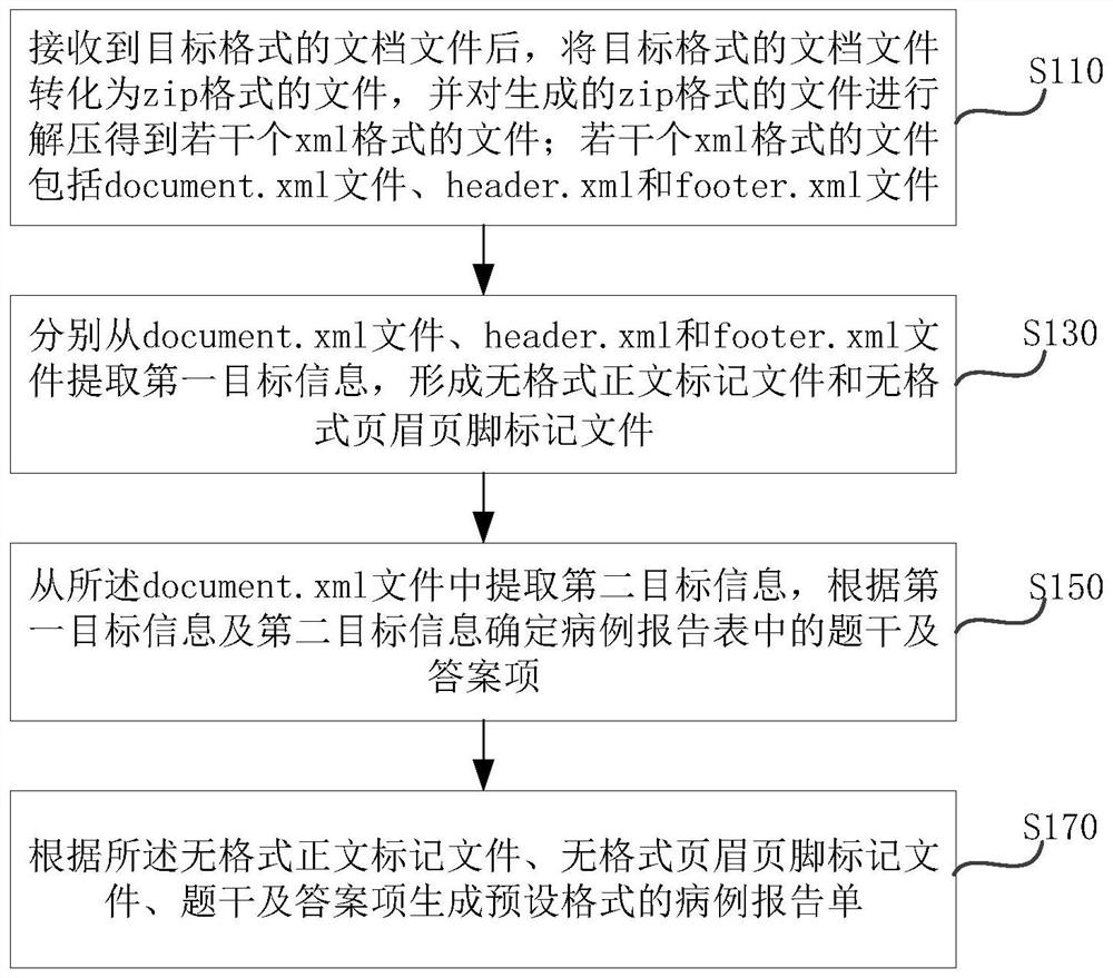 Method and system for analyzing and constructing case report form