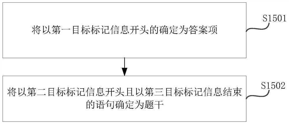 Method and system for analyzing and constructing case report form