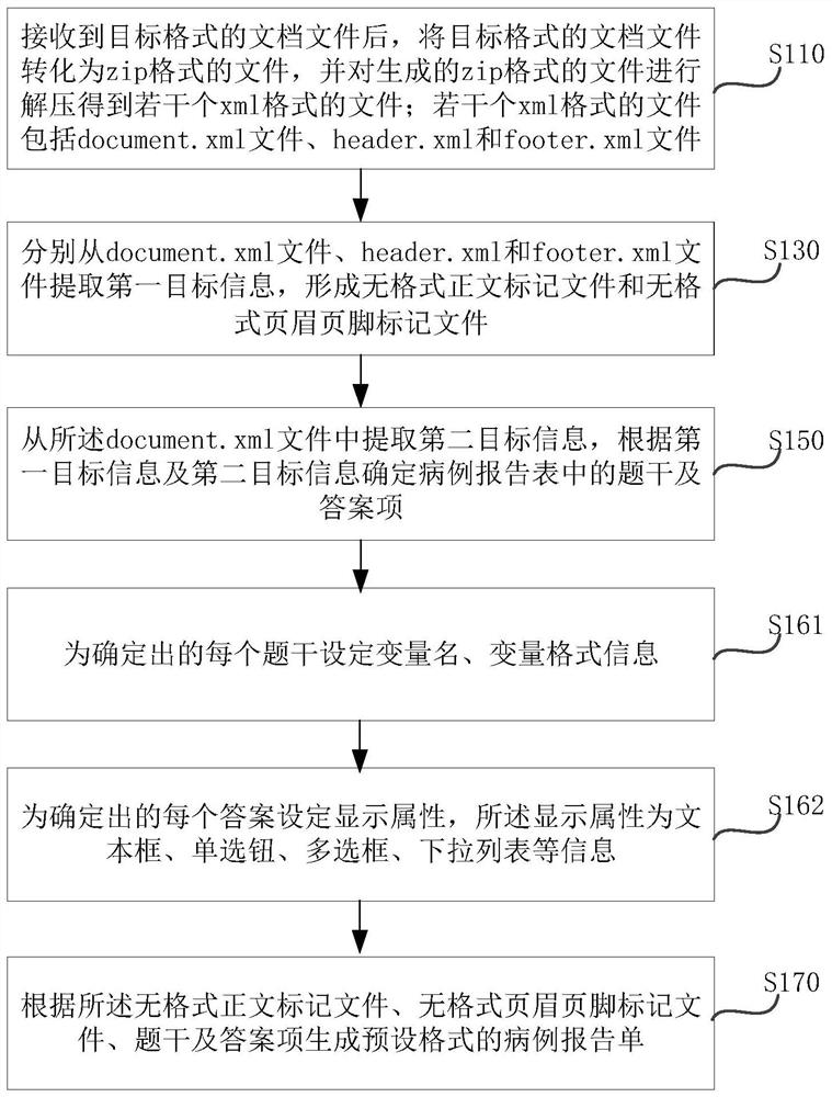 Method and system for analyzing and constructing case report form