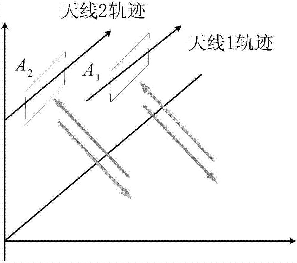 Calibration method for onboard hybrid along-track and cross-track interference synthetic aperture radar system