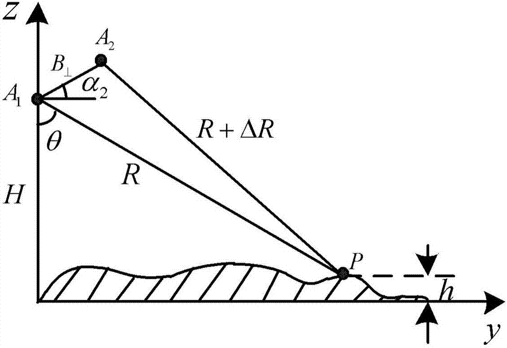 Calibration method for onboard hybrid along-track and cross-track interference synthetic aperture radar system