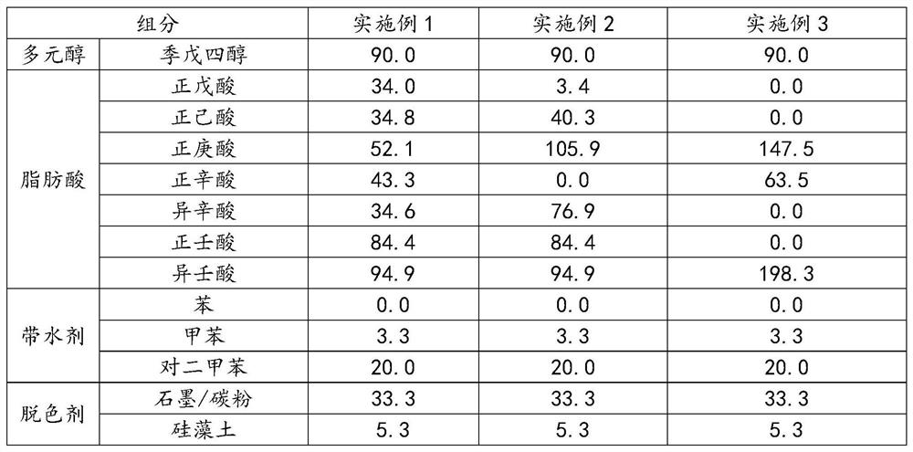 A kind of preparation method and application of synthetic organic ester type base oil