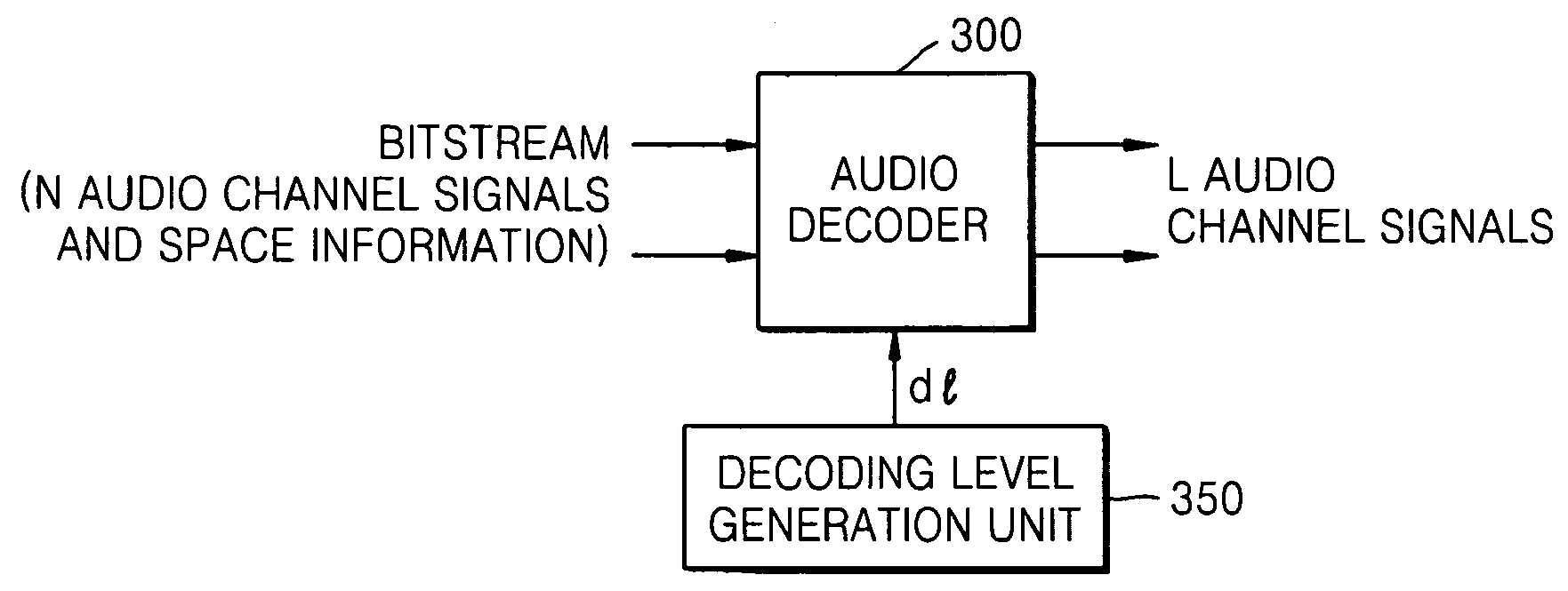 System, medium, and method of encoding/decoding multi-channel audio signals