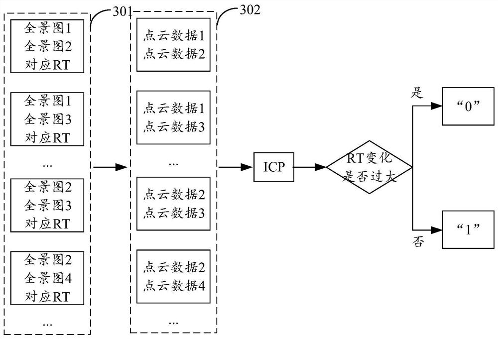 Method and device for generating pose estimation model