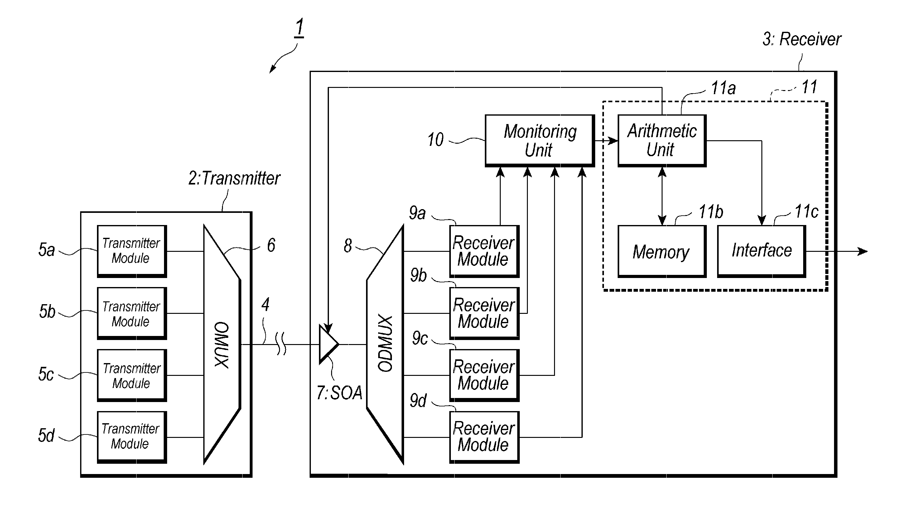 Optical receiver for the WDM system and the method for controlling the same