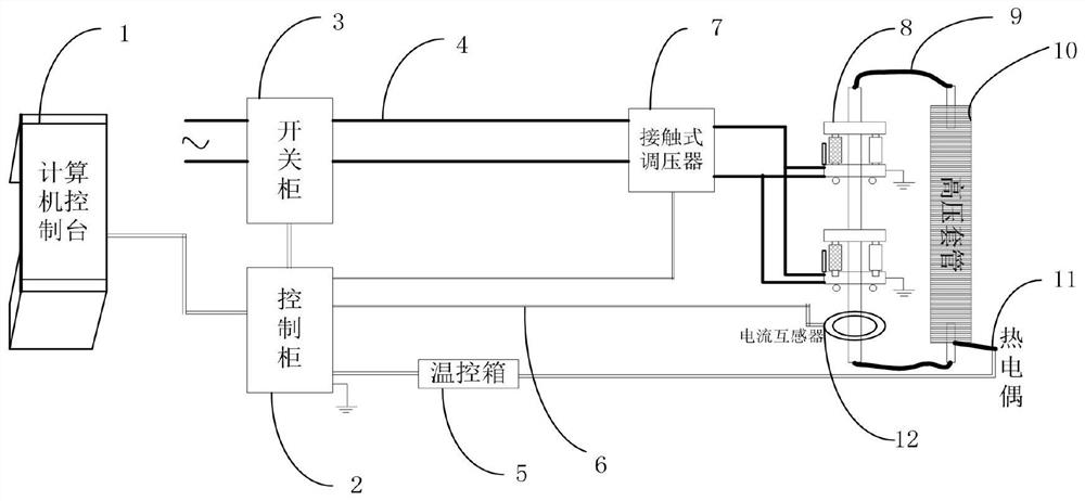 A large current generating device for bushing test and its application method