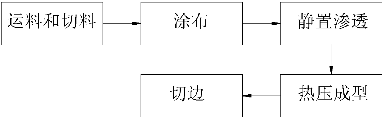 Manufacture method for cellulosic paper-plastic disk-shaped product