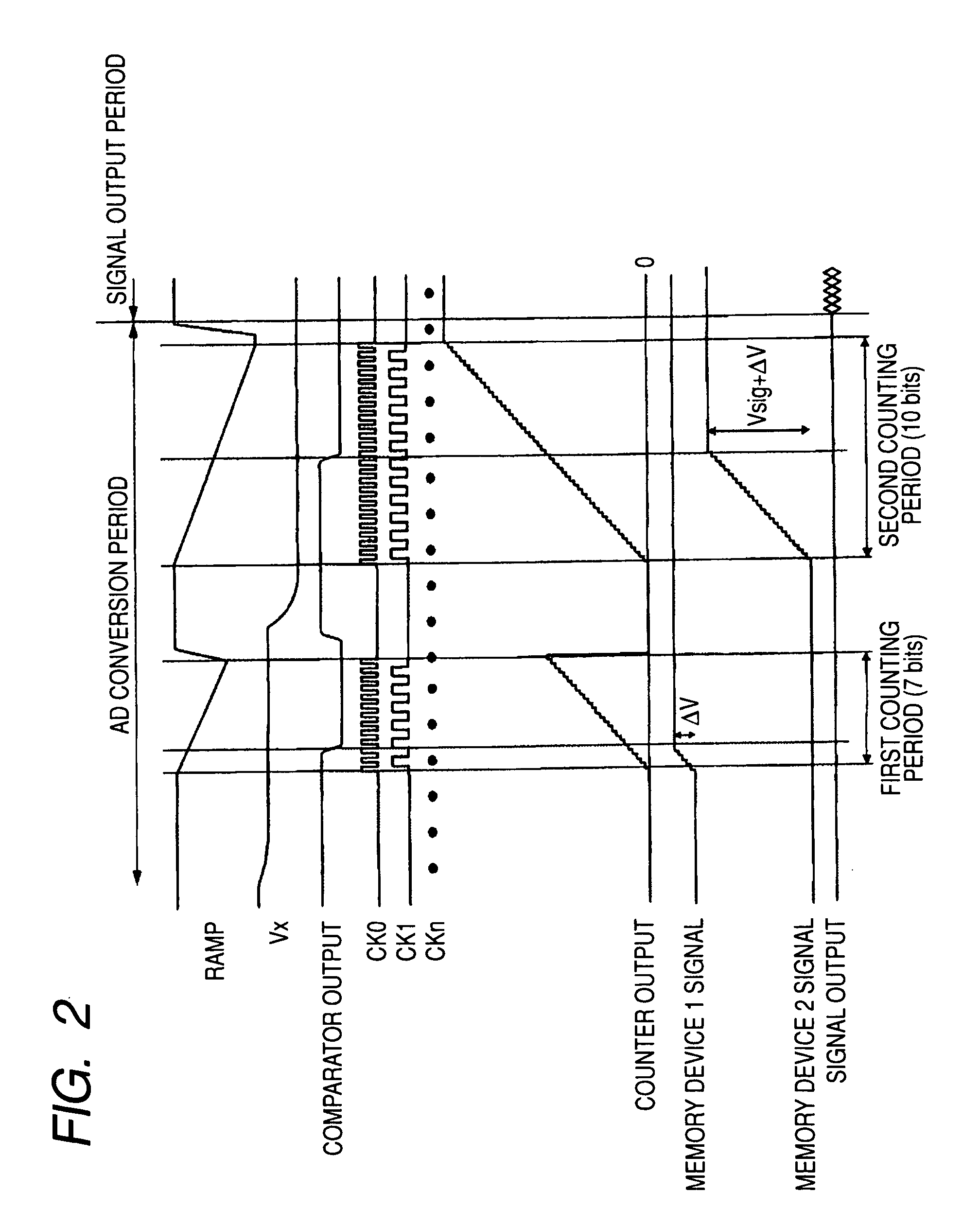 Data transfer circuit, solid-state imaging device and camera system