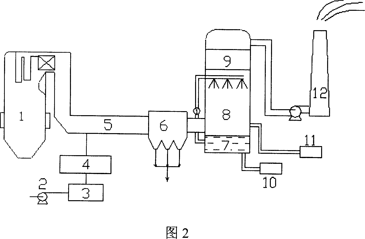 Boiler smoke gas multipollutant ozonization and simultaneous elimination device and method therefor