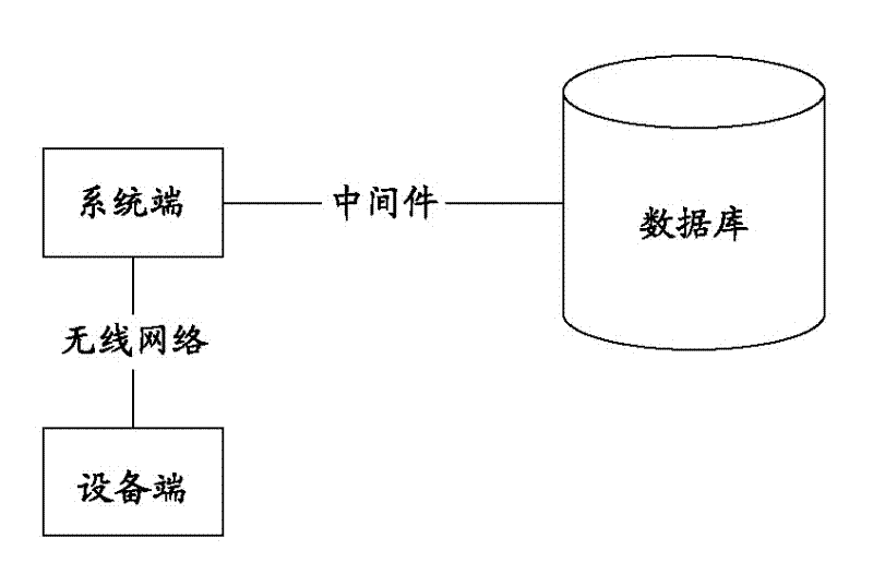 Method for safely transmitting data based on wireless network