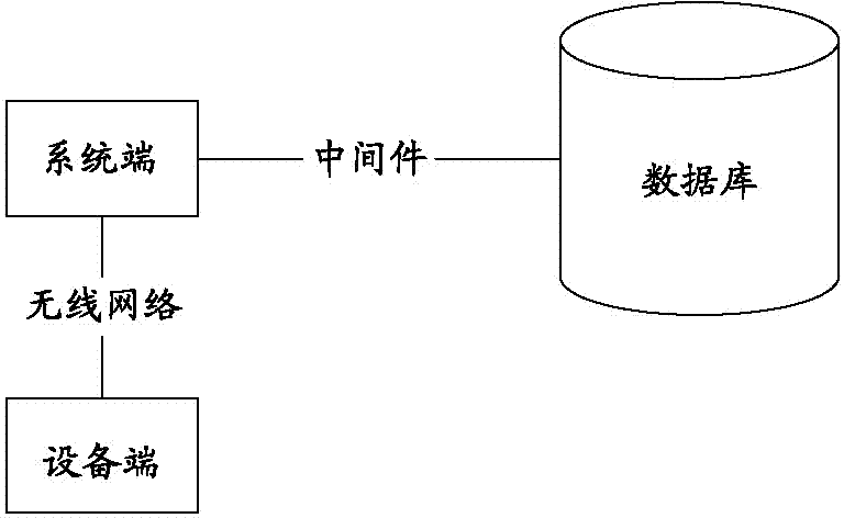 Method for safely transmitting data based on wireless network