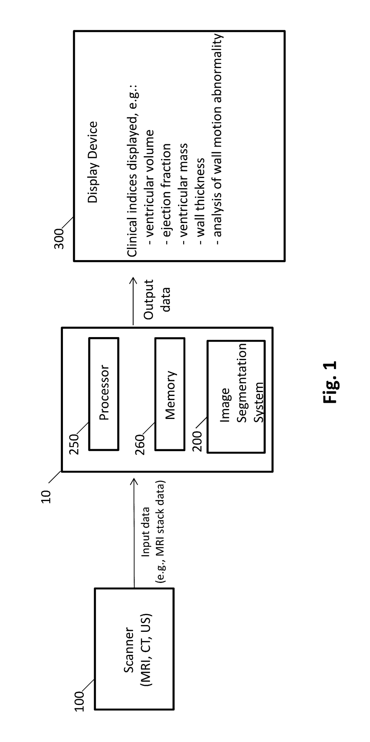 Automated segmentation of organ chambers using deep learning methods from medical imaging