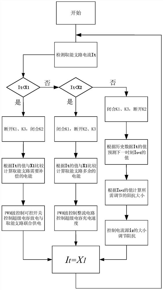 A stable energy harvesting device for high-voltage transmission lines and its application method