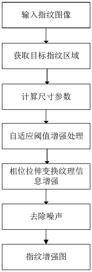 A fingerprint image enhancement method based on phase stretching transformation