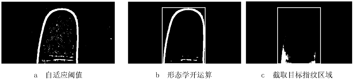 A fingerprint image enhancement method based on phase stretching transformation