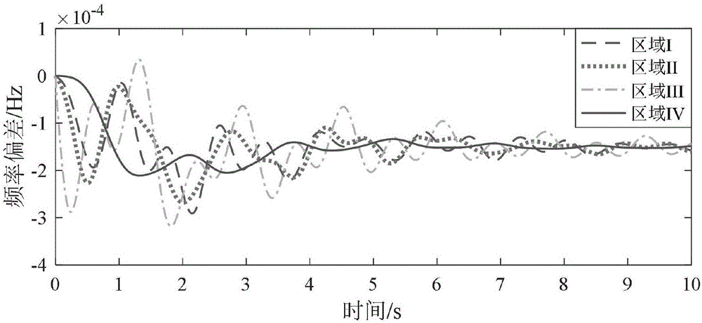 Method for extracting frequency dynamic spatial and temporal distribution characteristic information of power system