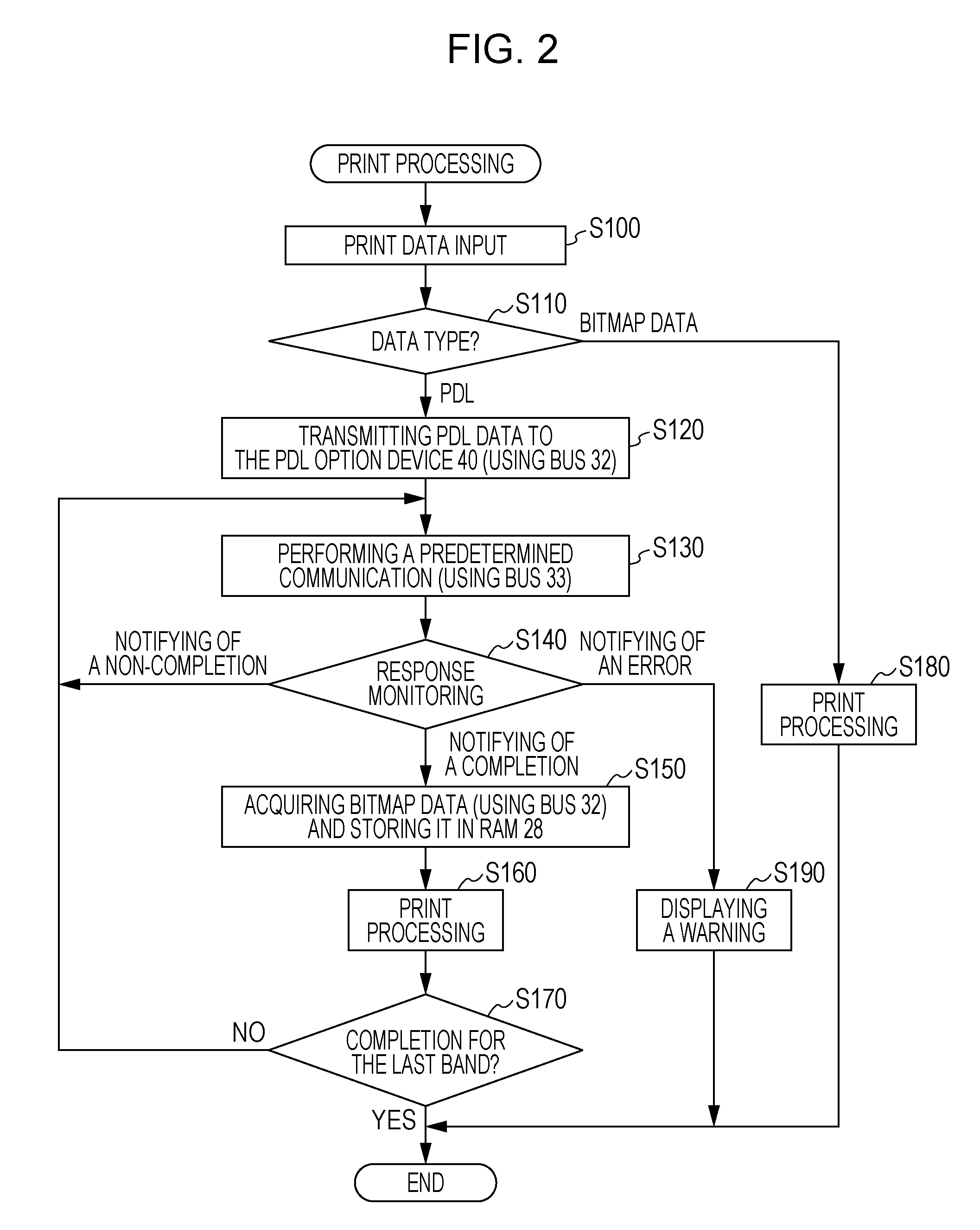 Printing system, printer and pdl processing apparatus