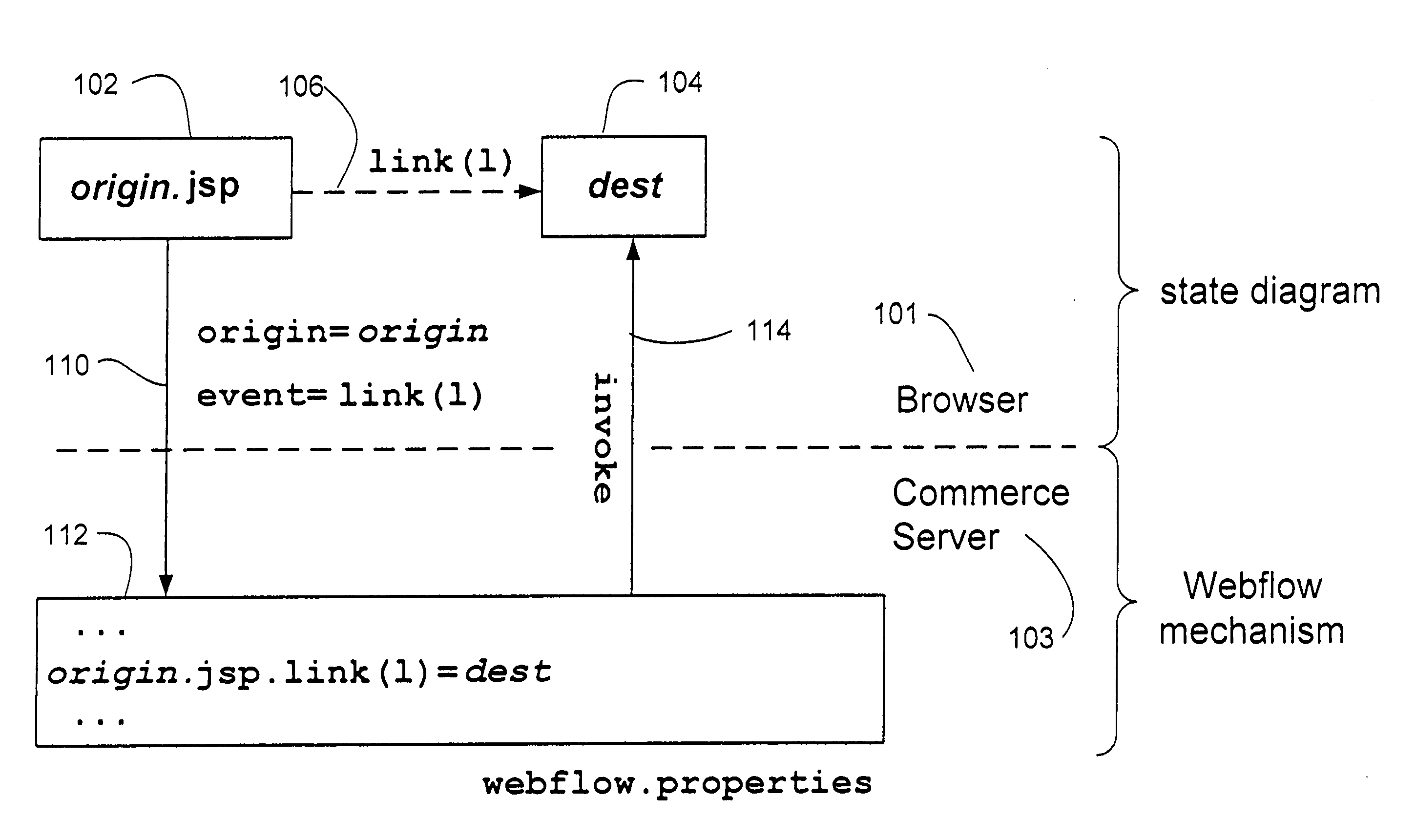 System for managing logical process flow in an online environment