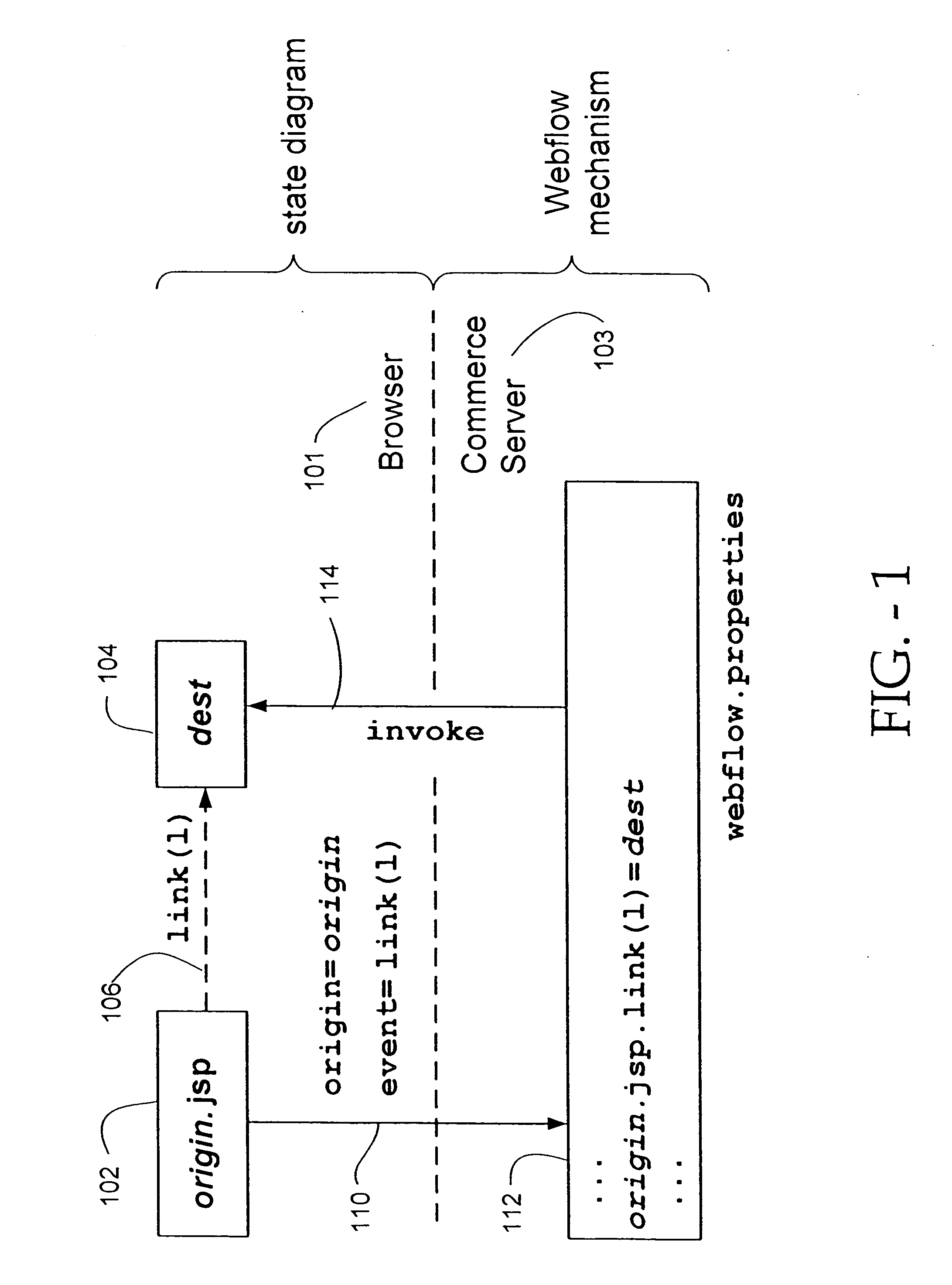 System for managing logical process flow in an online environment