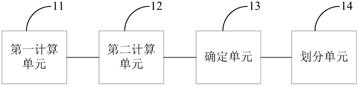 A method and apparatus for data cluster