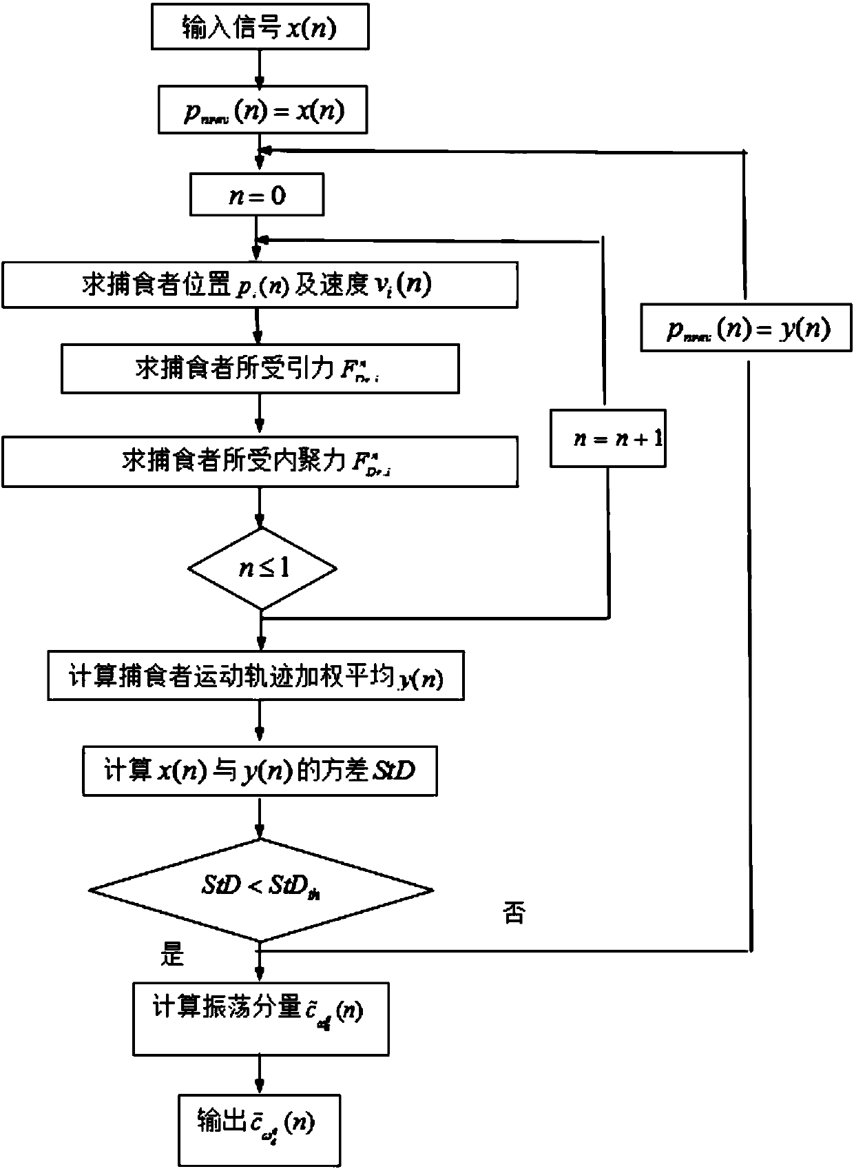 Rotary machine composite fault diagnosis method based on group decomposition