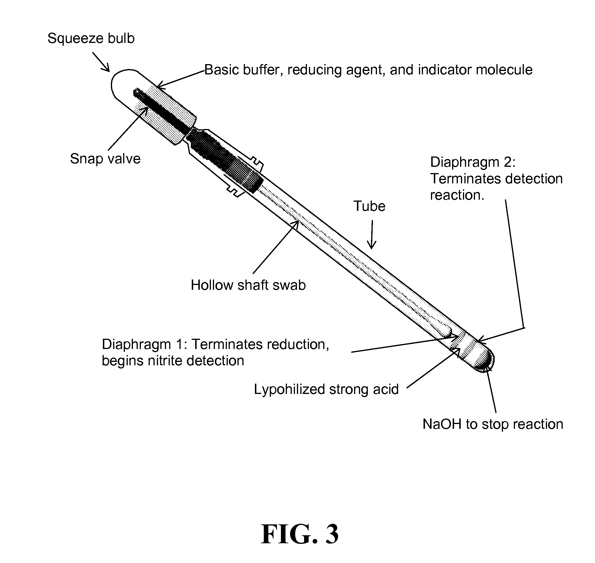 Materials and methods for measuring nitric oxide levels in biological fluids