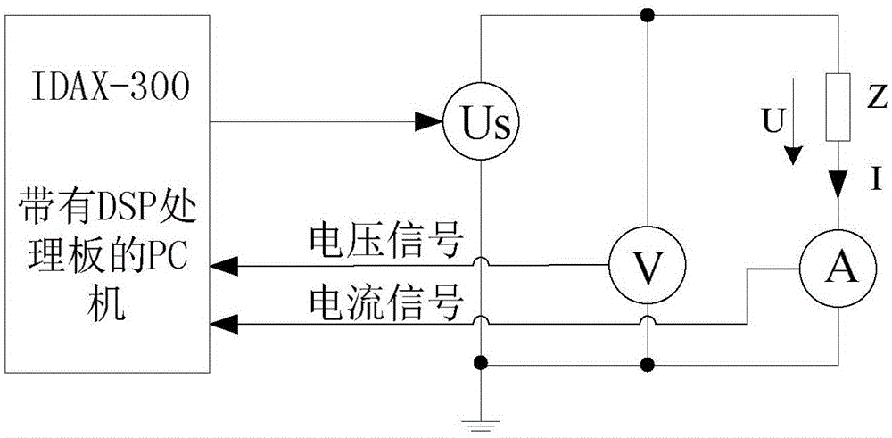 Large-scale generator stator winding major insulation aging state test method based on frequency domain spectroscopy