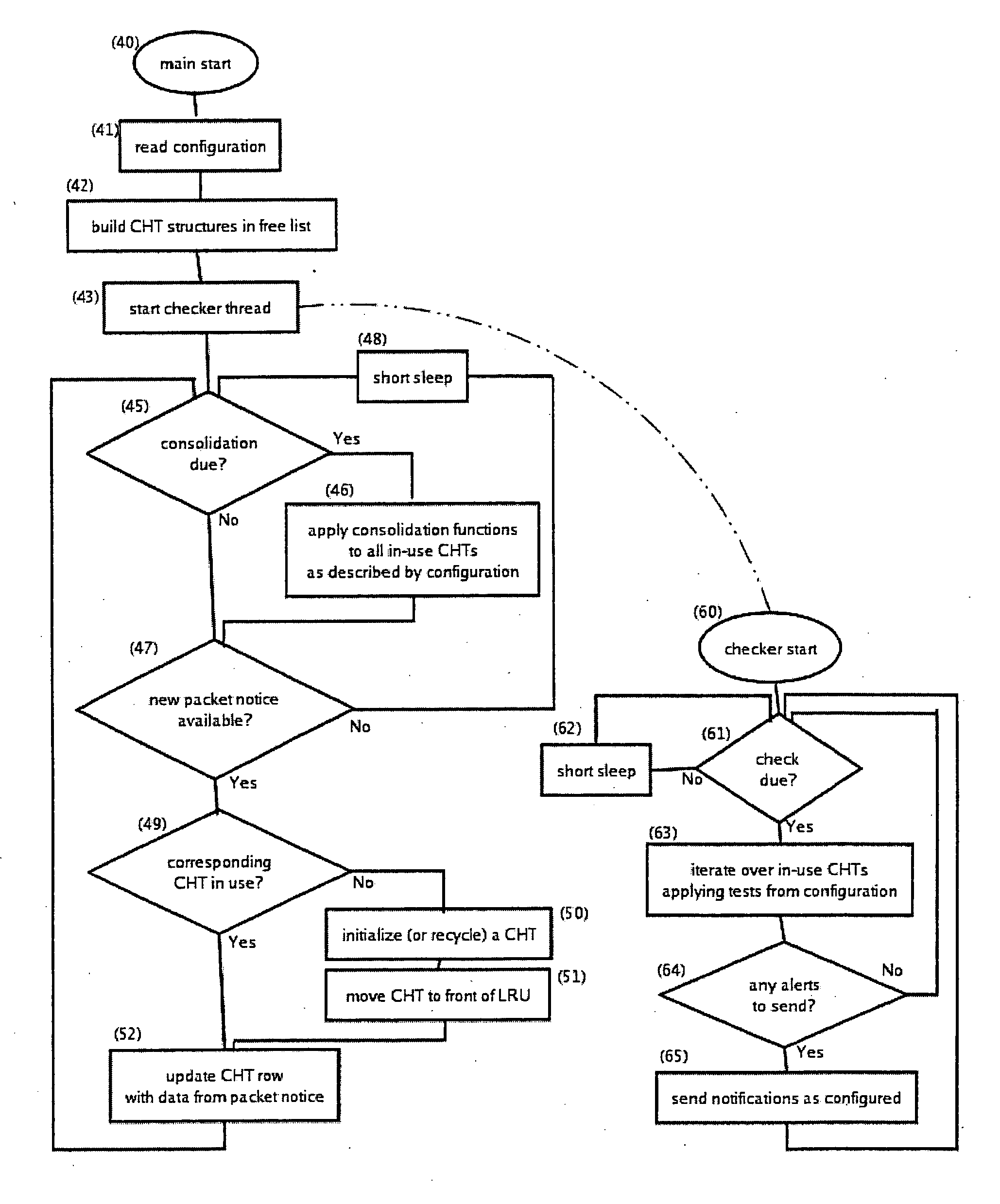 System and method for detection of aberrant network behavior by clients of a network access gateway