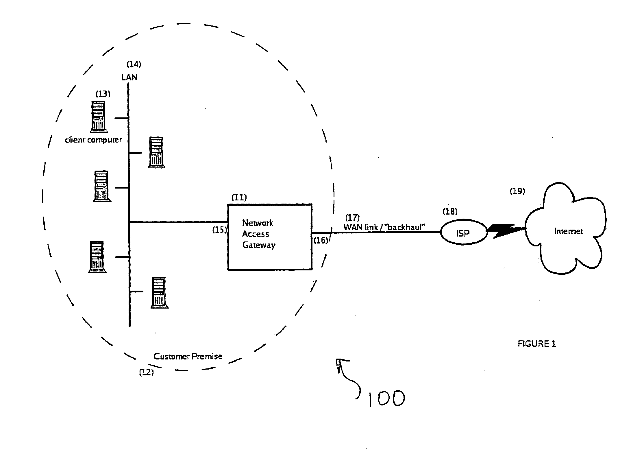 System and method for detection of aberrant network behavior by clients of a network access gateway