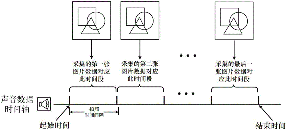 Video recording method and system for synchronously recording pictures and sound