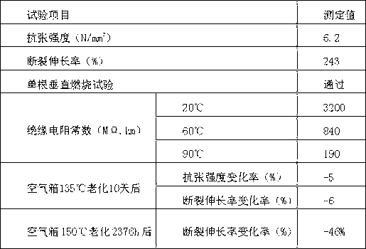 Halogen-free low-smoke flame retardant double-layer insulating outer layer material for area-1 cable of AP1000 nuclear power station and preparation method thereof