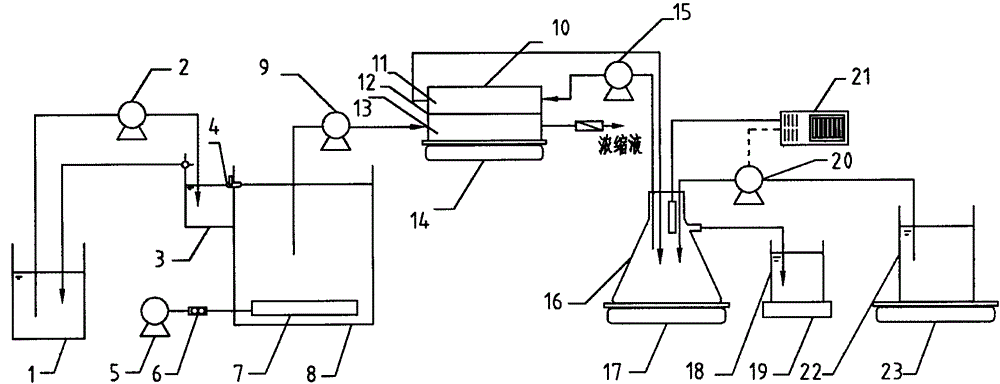 A device for testing the performance of forward osmosis membranes