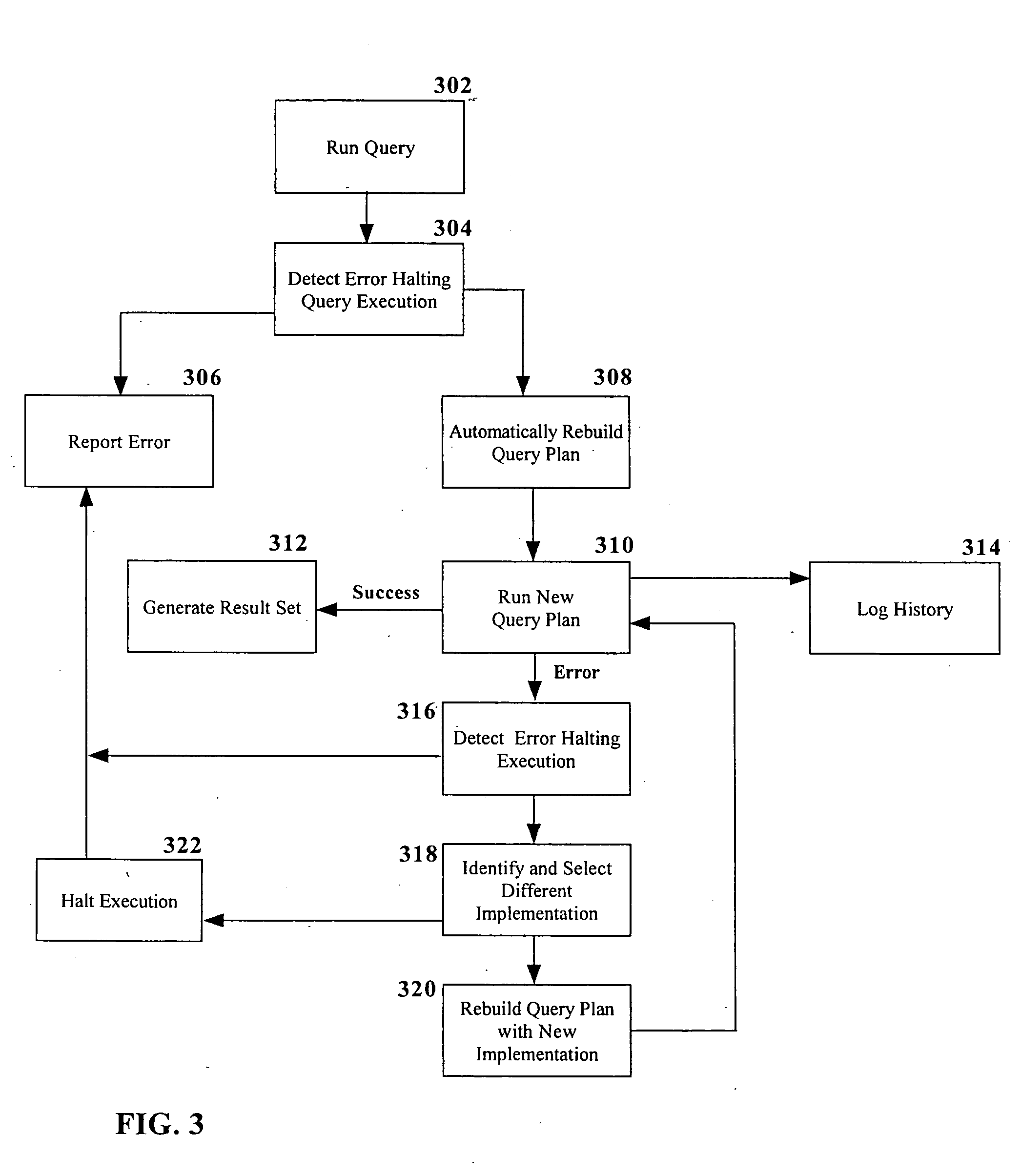 Method and system for a self-healing query access plan