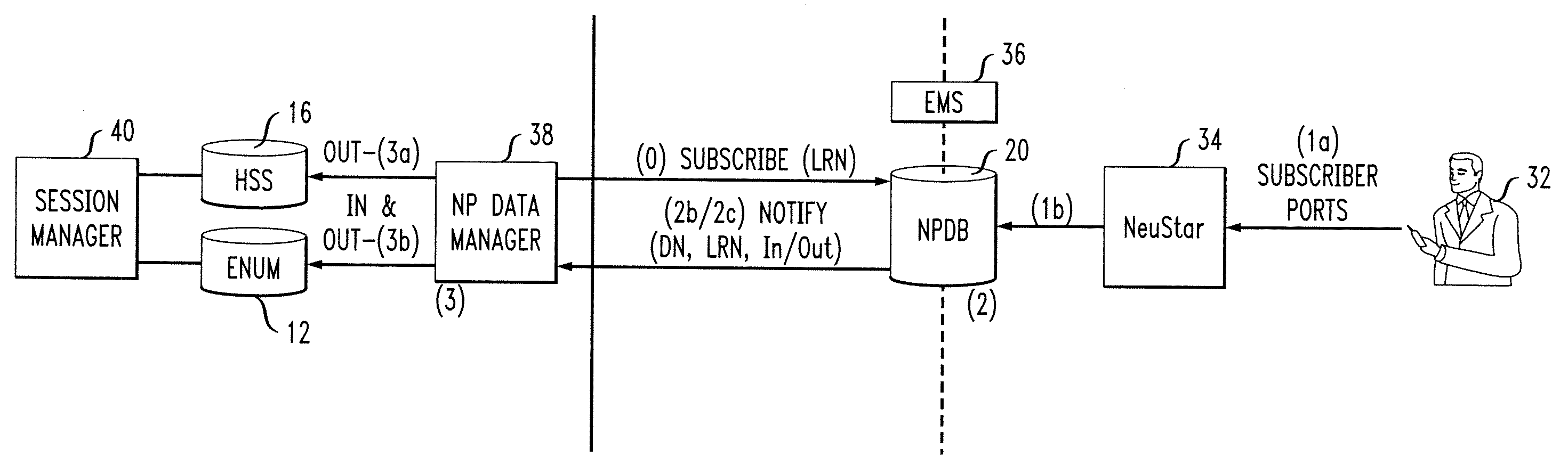 Method and apparatus for synchronizing ported number data