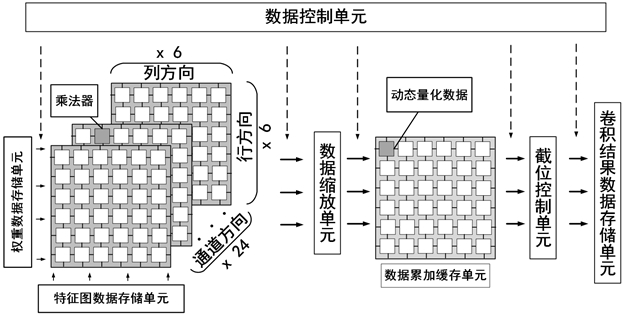 Operational circuit of neural network