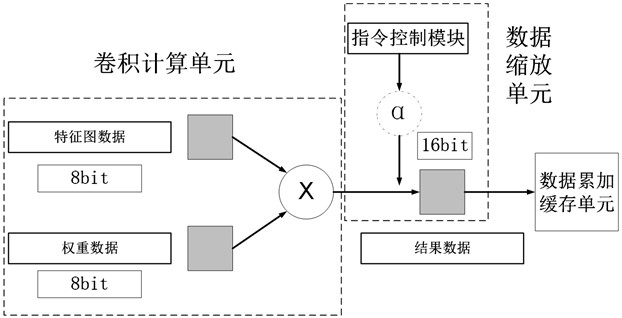 Operational circuit of neural network