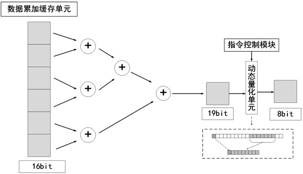 Operational circuit of neural network